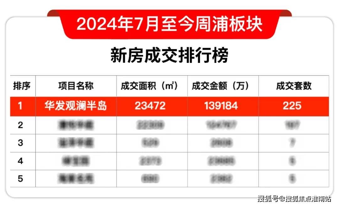 销中心)-楼盘欢迎您-小区环境-户型-最新价格-地址-楼盘详情-周边配套九游会j9ag华发观澜半岛(华发观澜半岛售楼处)首页网站-销售中心(营(图6)