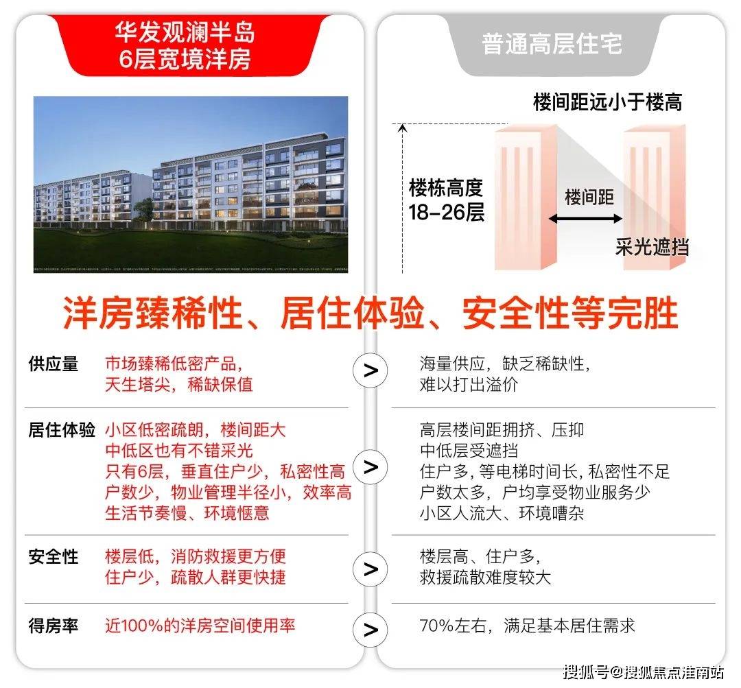 销中心)-楼盘欢迎您-小区环境-户型-最新价格-地址-楼盘详情-周边配套九游会j9ag华发观澜半岛(华发观澜半岛售楼处)首页网站-销售中心(营(图33)