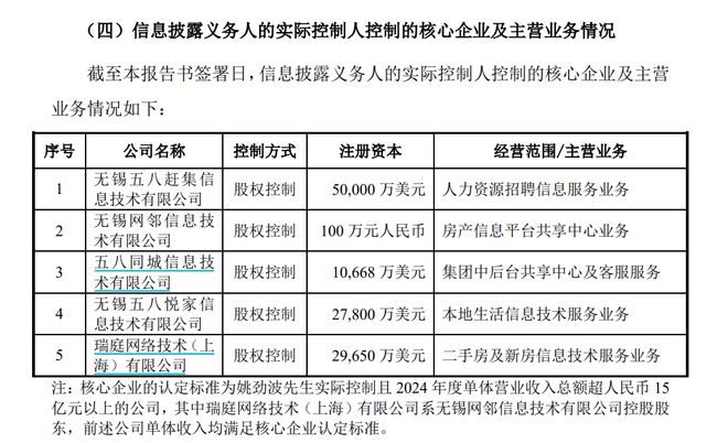 ”58同城姚劲波准备拿下控制权j9九游会